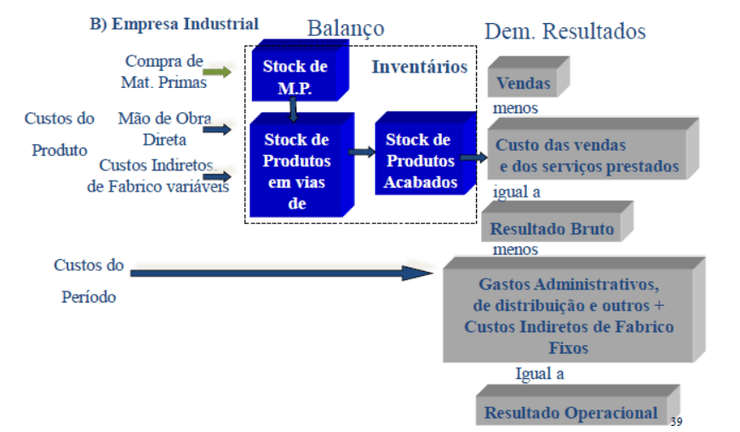 Empresa Industrial - Custeio Variável